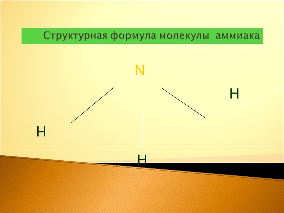 Аммиак 11 класс презентация