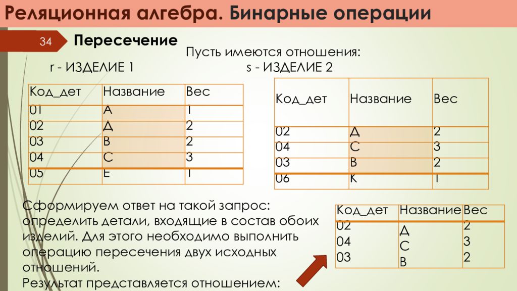 Операция пересечения. Операции реляционной алгебры обозначения. Пересечение отношений реляционная Алгебра. Операция пересечения в реляционной алгебре. Операции реляционной алгебры SQL.