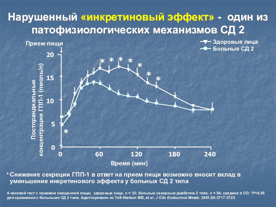 Этиология патогенез тест