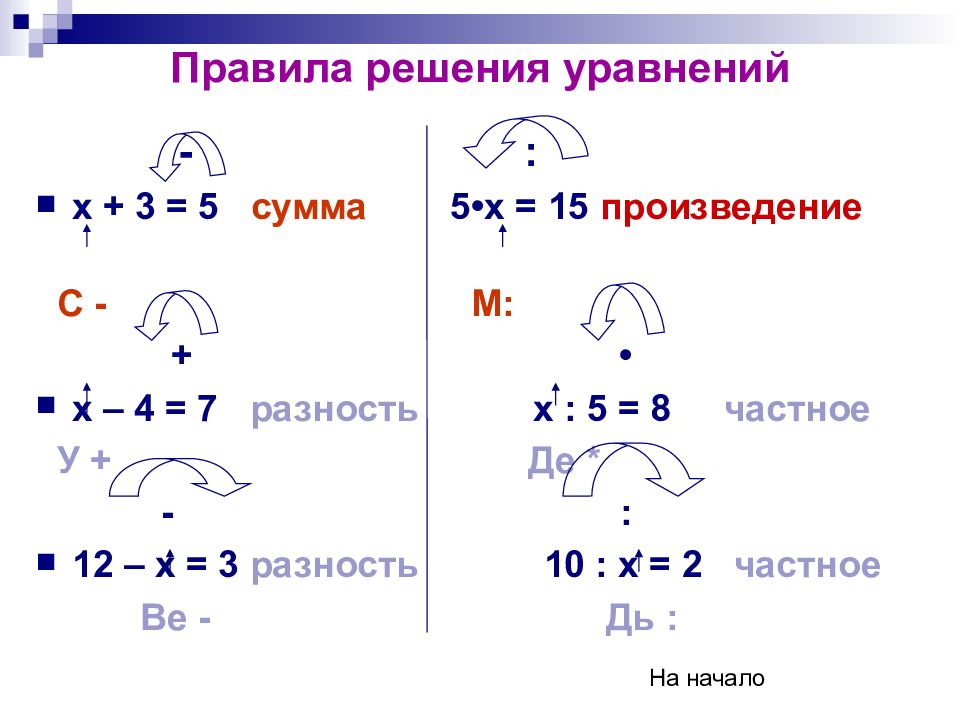 Решил правило. Правила решения уравнений.