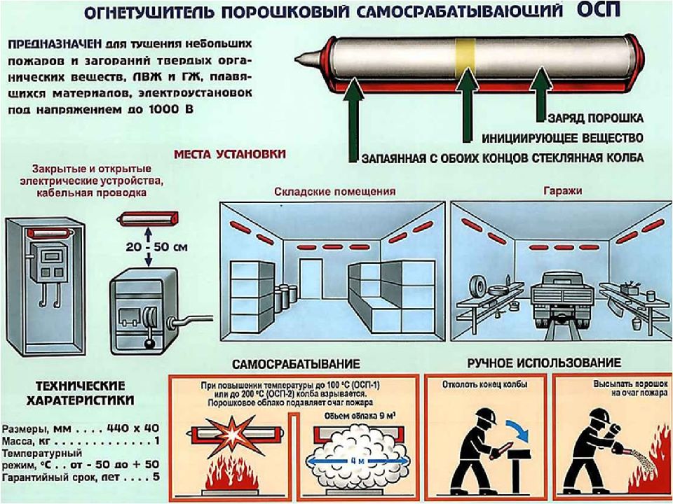 Автоматические установки обнаружения и тушения пожаров методический план