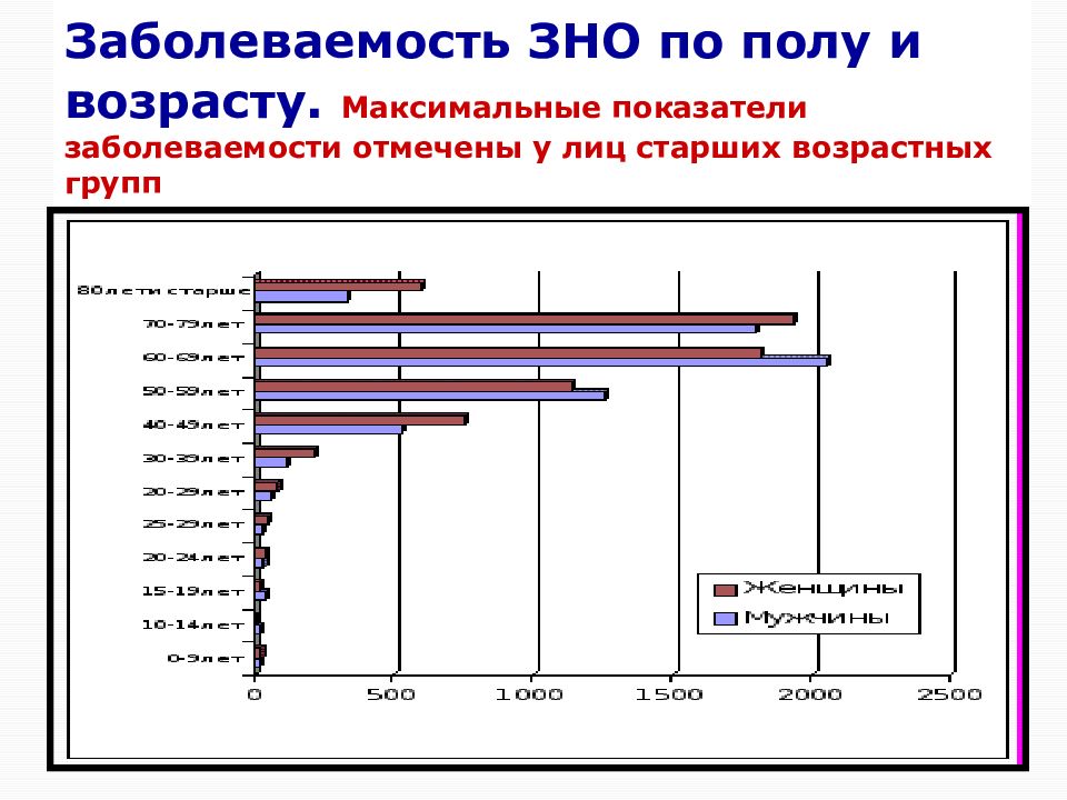 Показатели частоты заболеваний. Показатели заболеваемости. Показатели онкологической службы. Показатель распространенности. Кумулятивный показатель заболеваемости.