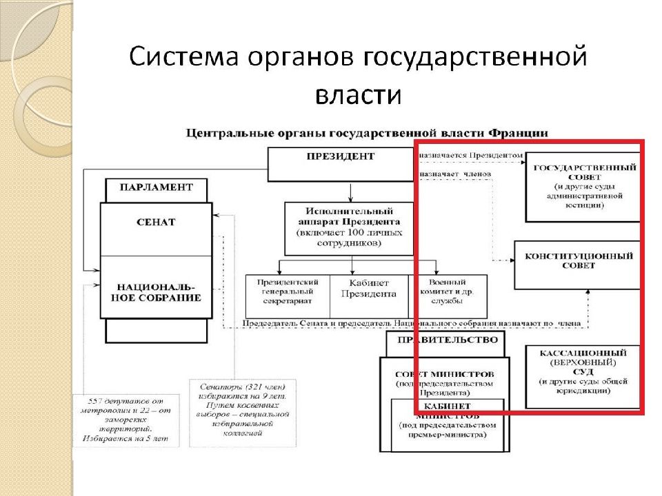 Государственное управление франции презентация