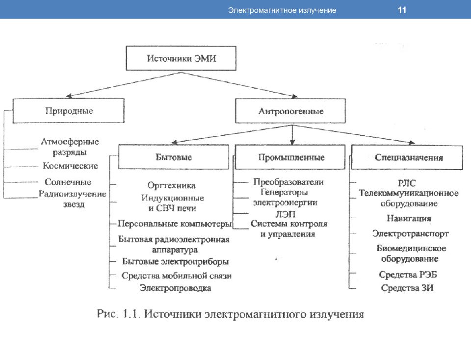 Источники электромагнитных полей презентация