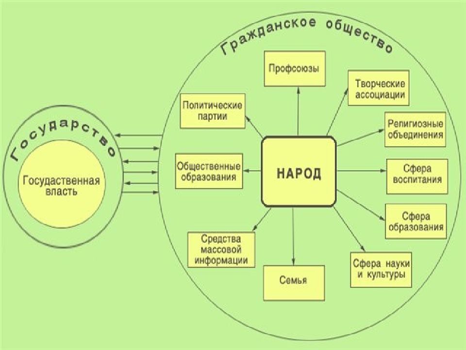 Право в жизни общества презентация