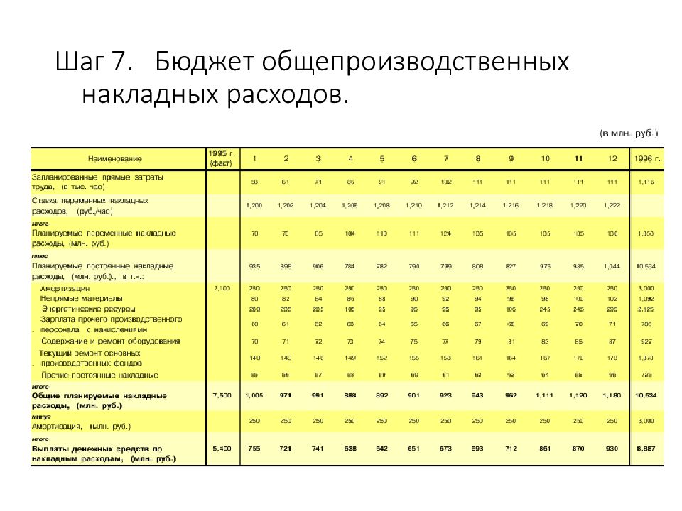 Финансовый план и бюджет предприятия реферат