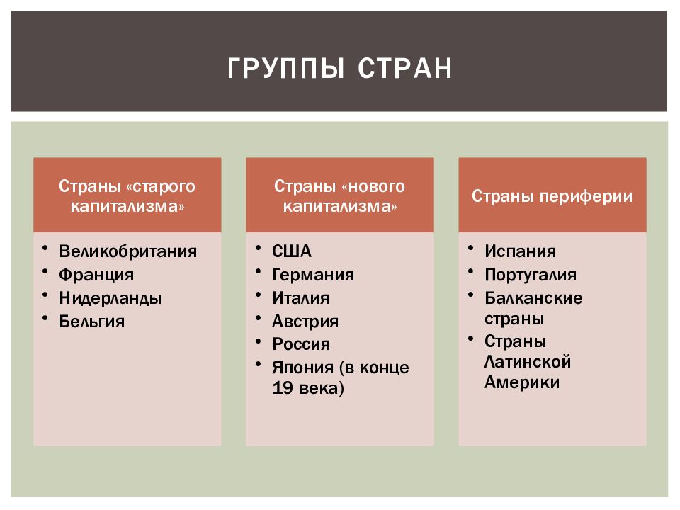 Культура беларуси в 19 начале 20 века презентация