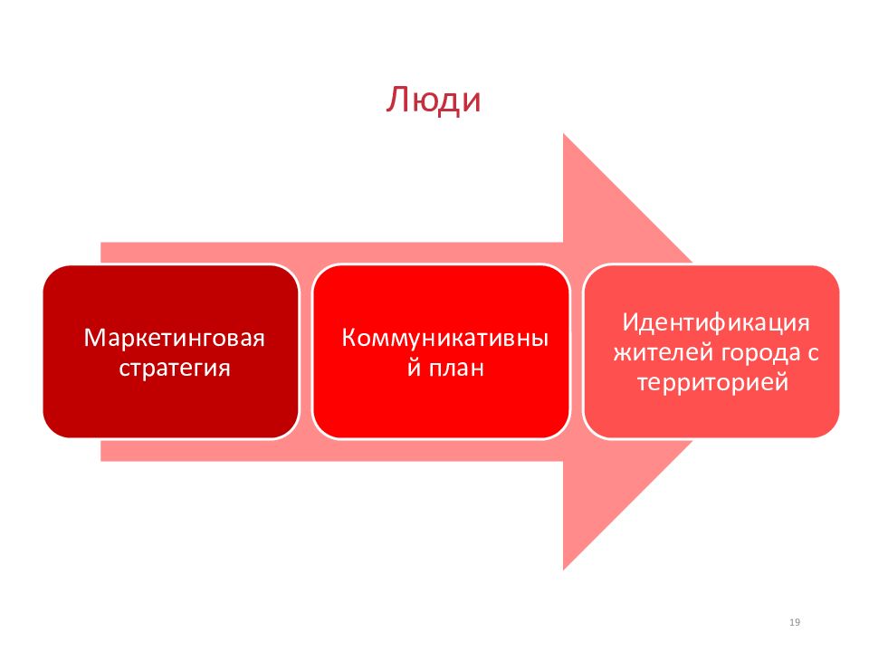 Анализ человека