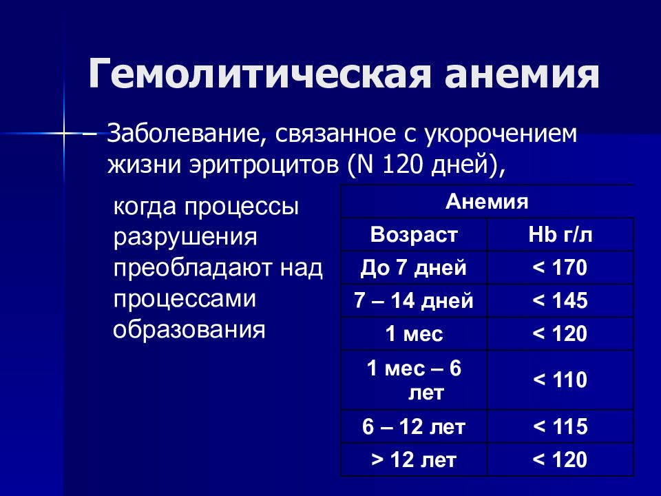 Анемия педиатрия презентация