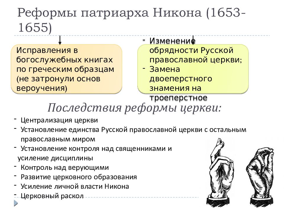 Реформы патриарха никона таблица