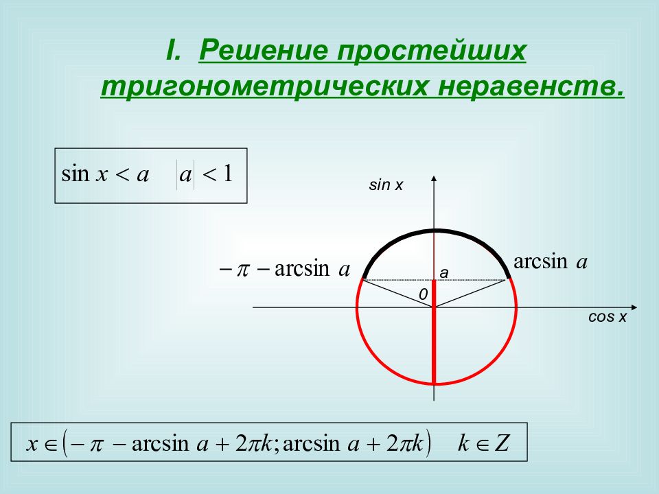 Презентация решение тригонометрических неравенств с подробным решением