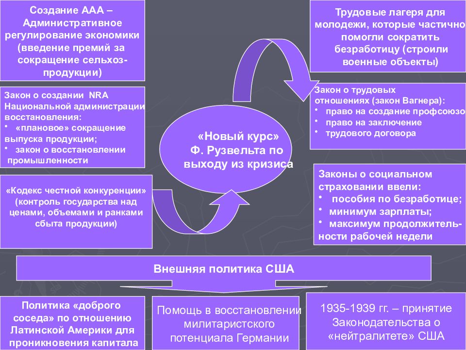 Закон вагнера регулирует. Административное регулирование. Закон Вагнера экономика. Закон о трудовых отношениях (закон Вагнера). Ф ввод в экономике это.