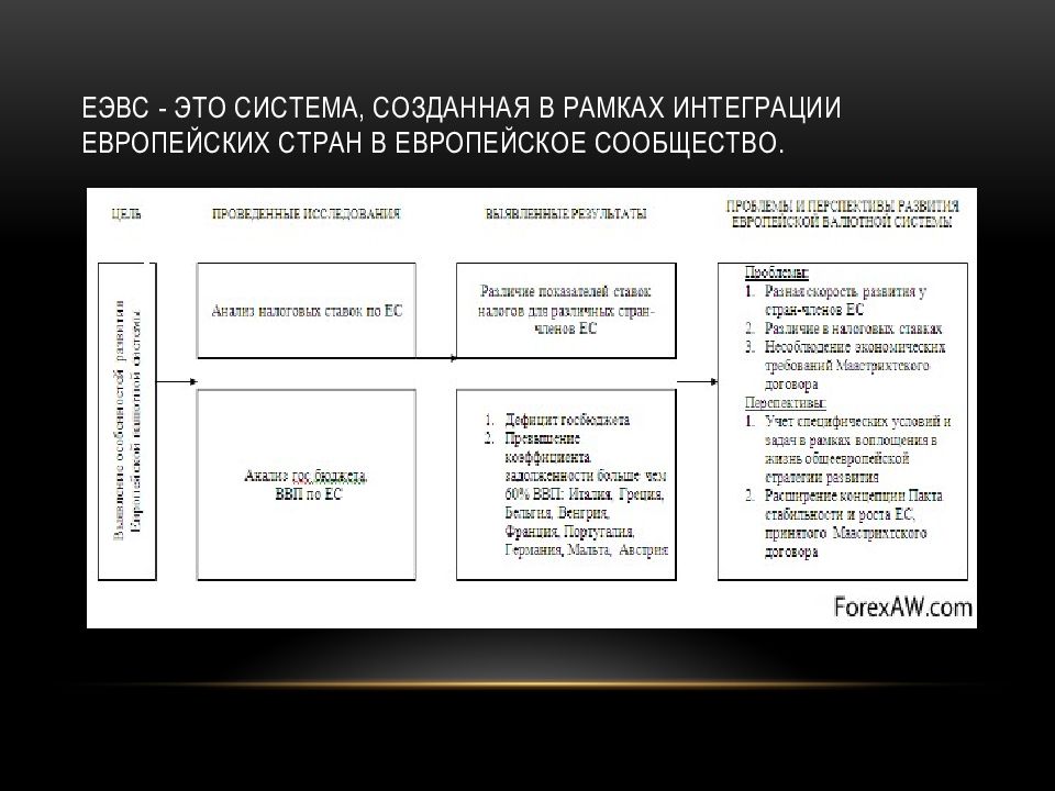 Презентация европейская валютная система