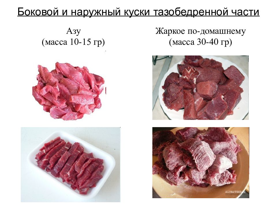 Мелкокусковые полуфабрикаты из птицы презентация