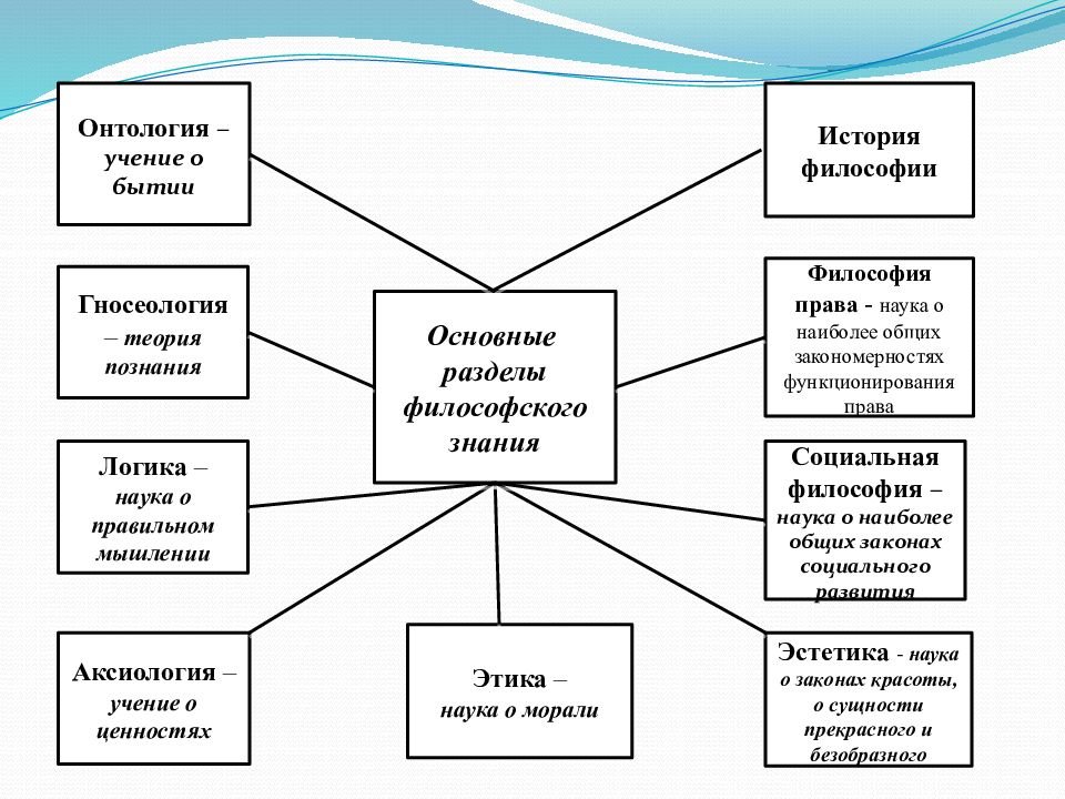 Онтология права в философии права презентация