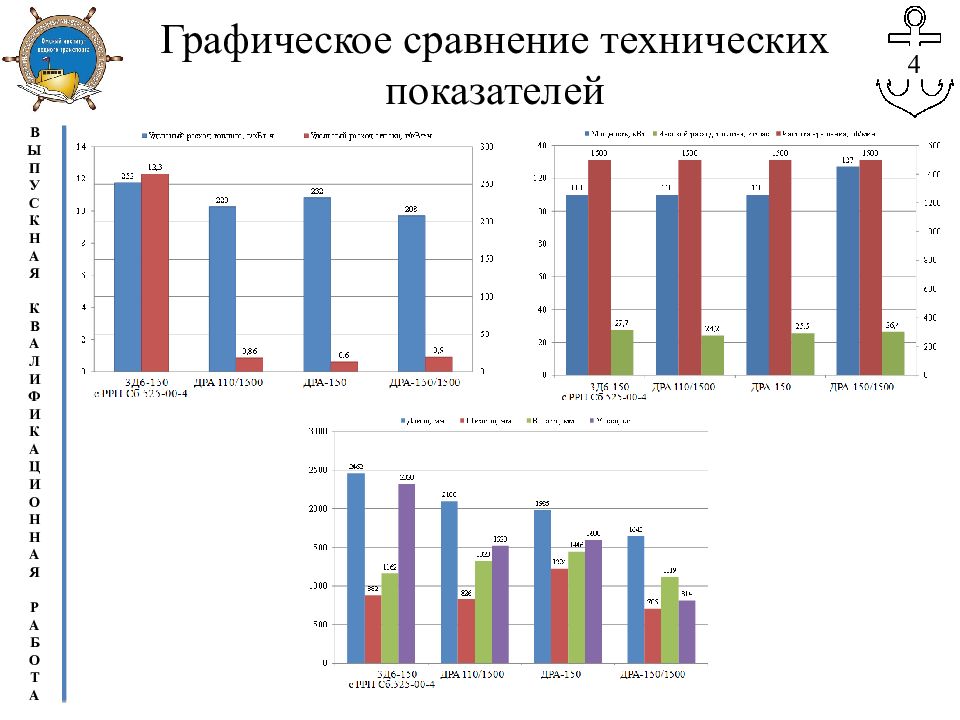 Техническое сравнение. Успеваемость в 5 классе. Уровень обученности учащихся 1-х классов. Предметы по процентам. Процент остаточных знаний.