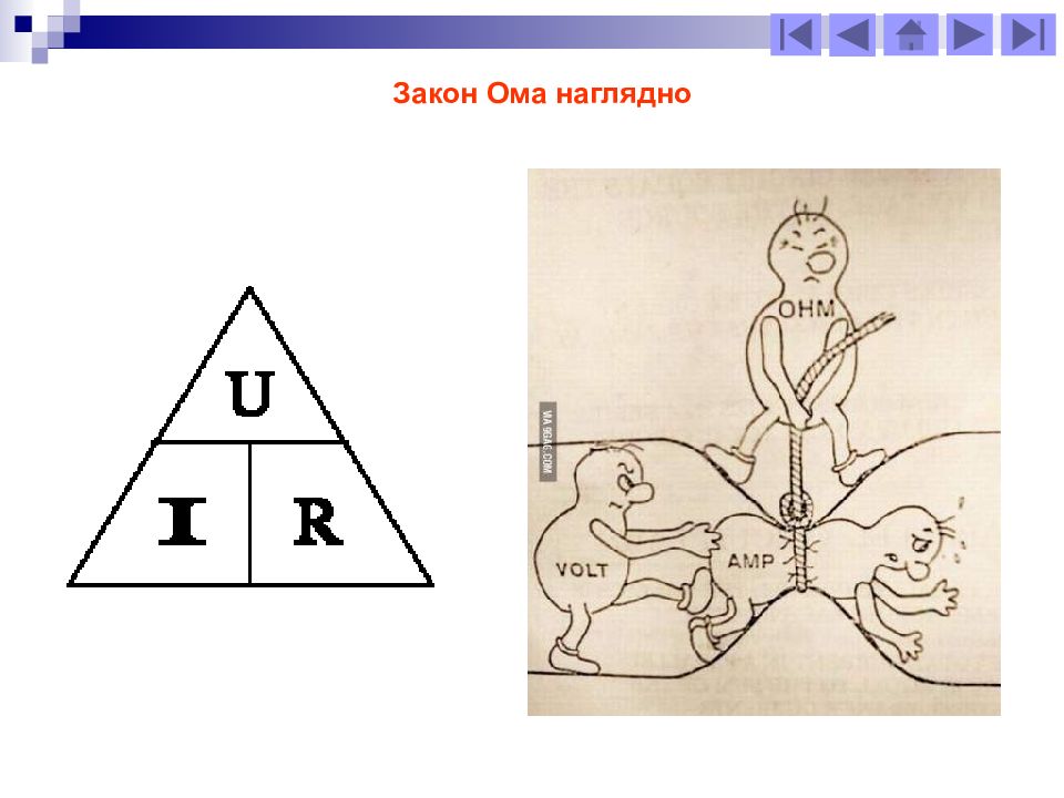 Картинка ток напряжение и сопротивление