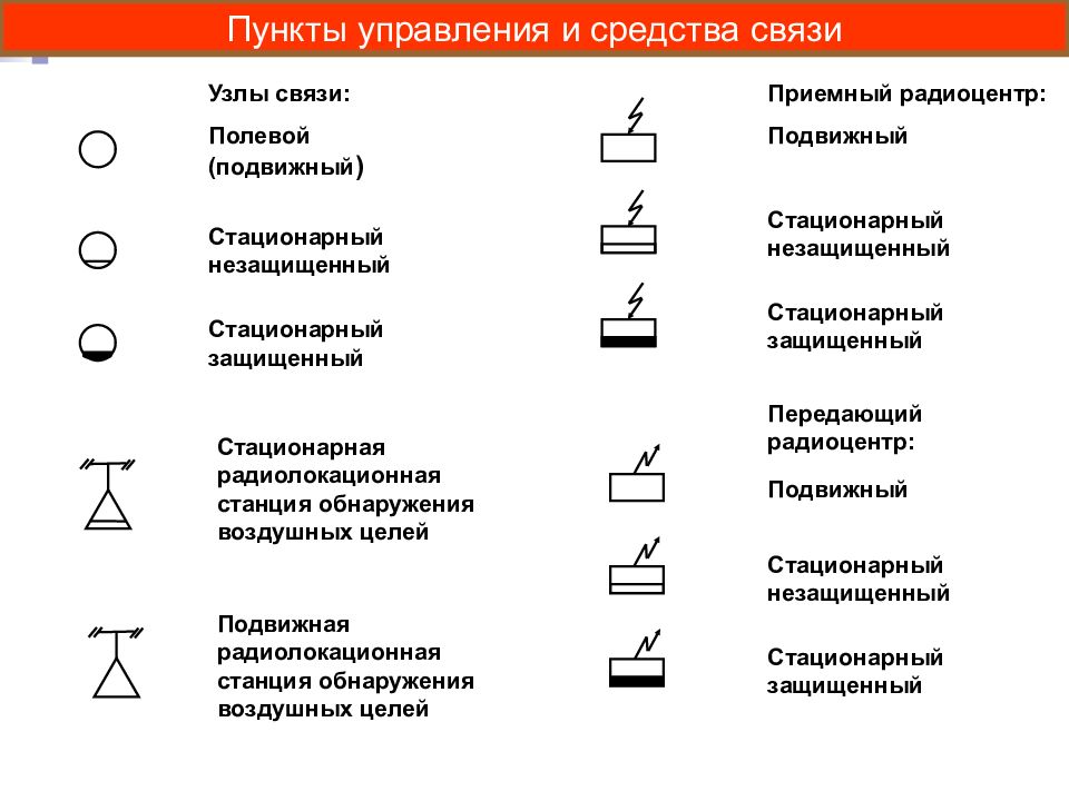 Условный графический знак