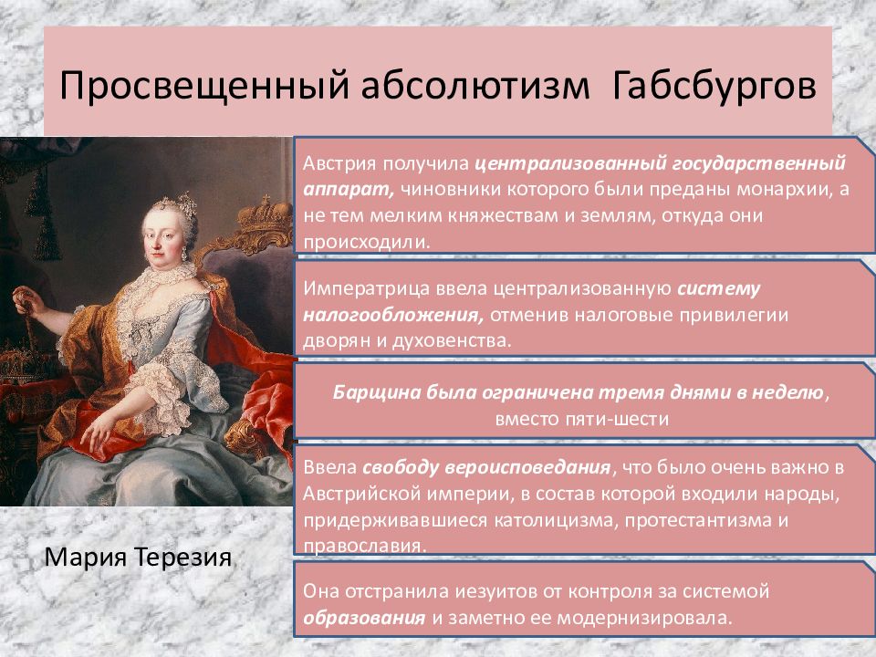 Составьте схему государственный аппарат эпохи просвещенного абсолютизма