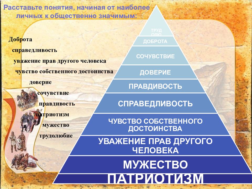 Начать понятие. Ключевые понятия в расстановках. Право пирамида. Расстановка термины. Система права пирамида.