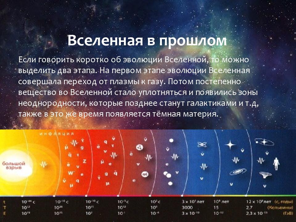 Ускоренное расширение вселенной и темная энергия презентация 11 класс астрономия