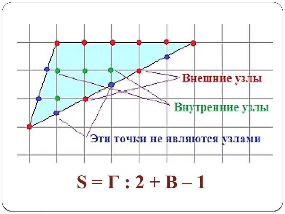 Формула пика. Математическая формула седла.