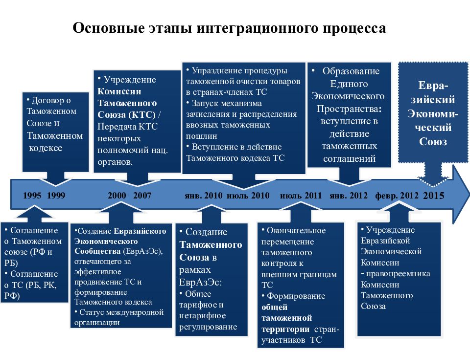 Россия обретет устойчивую цивилизационную идентичность в случае успеха интеграционного проекта