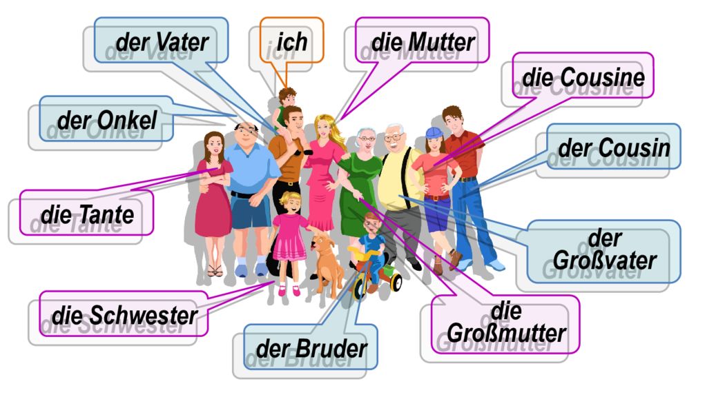 Ist das mutter. Meine Familie презентация. Презентация семья на немецком. Презентации по немецкому языку моя семья. Meine Familie презентация 5 класс горизонты.