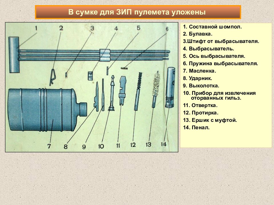 Зип это. ЗИП ПКТ 7.62. ЗИП ПКТ состав. Шомпол для ПКТ 7.62. ЗИП КПВТ И ПКТ.