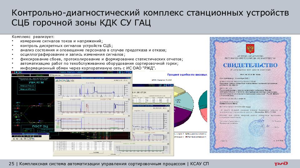 Ксау сп презентация