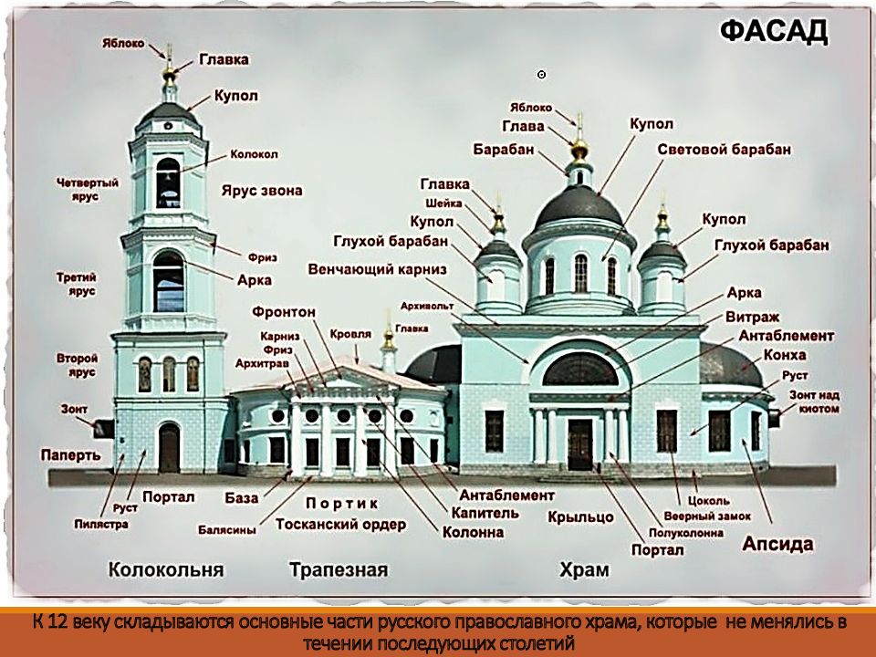 Архитектурный словарь с картинками