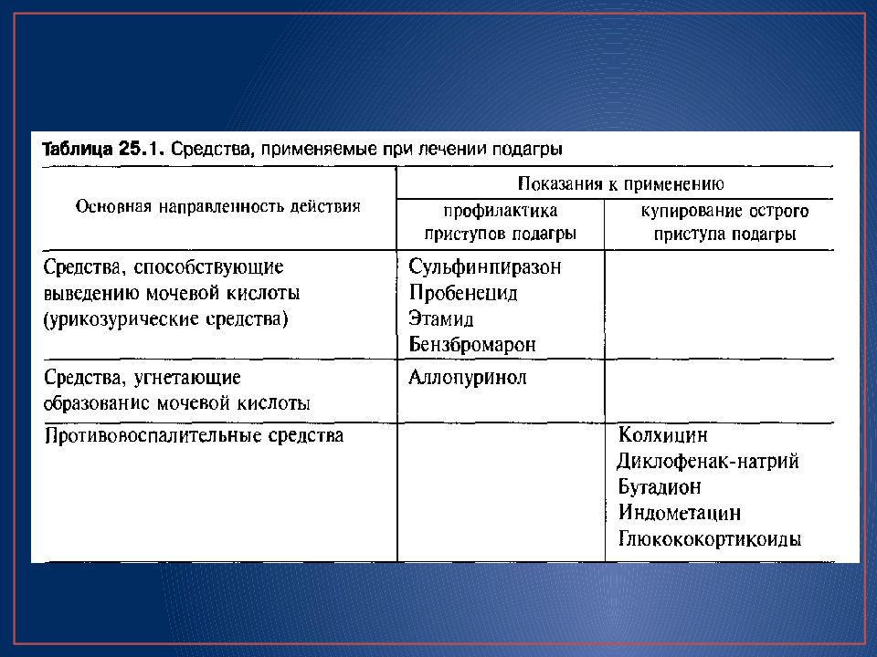 Презентация мочегонные средства