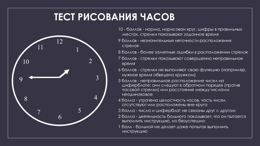 Поставьте диагноз человеку неспособному выполнить инструкцию нарисуйте круг над треугольником