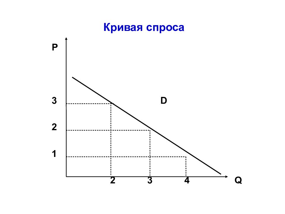 Горизонтальная кривая спроса