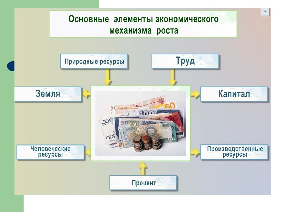 Проект по обществу 11 класс