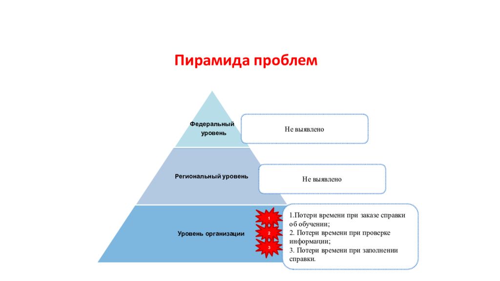 Диаграммы бережливого производства