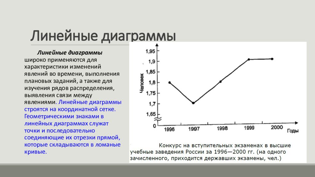 График характера. Линейный график пример. Линейные диаграммы применяются для иллюстрации. Линейная диаграмма в статистике. Линейная диаграмма пример.