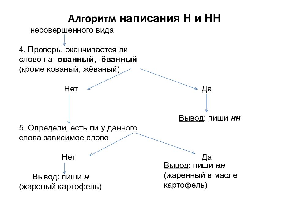 Написанное причастие или прилагательное. Н-НН В суффиксах прилагательных причастий и наречий.