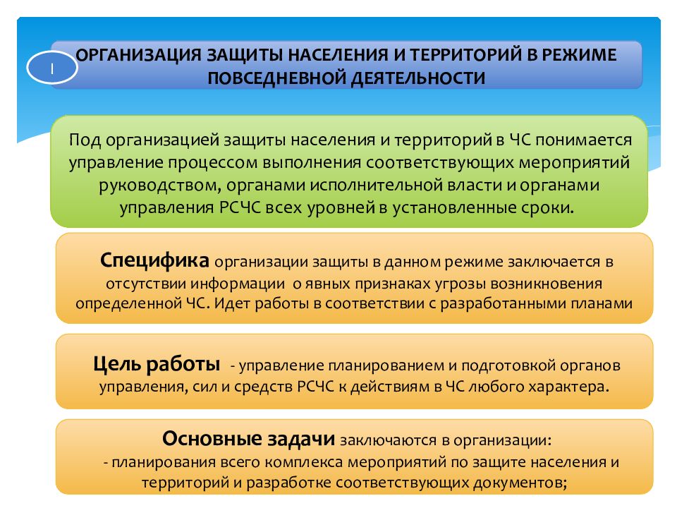 В целях организации мероприятий. Организация защиты населения. Организация защиты населения в ЧС. Мероприятия по защите населения и территорий. Специфика организации защиты населения в ЧС.