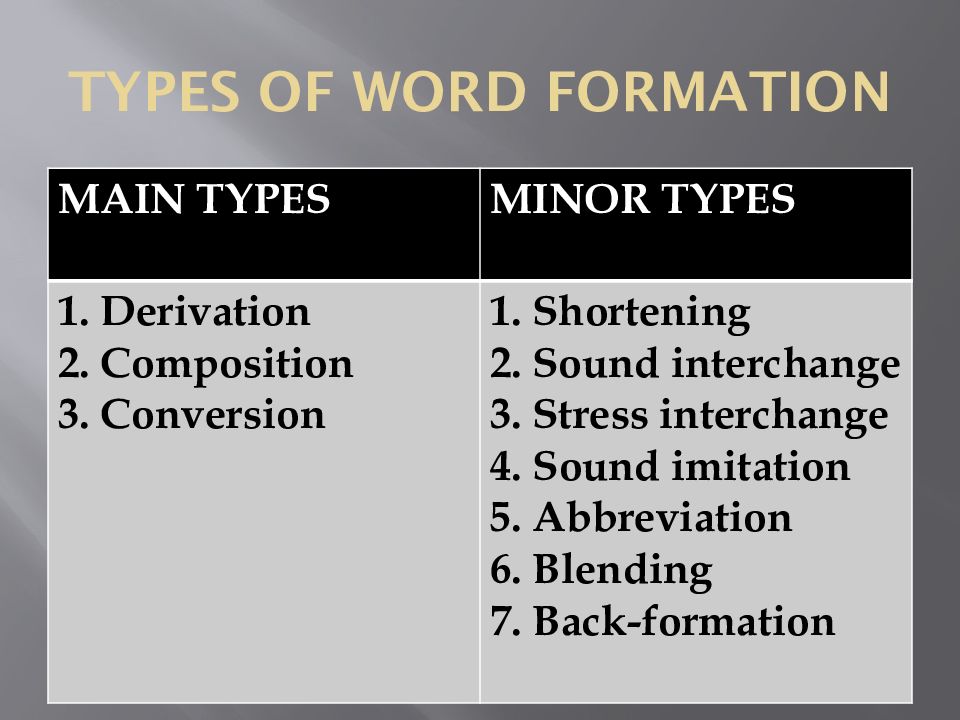 Word formation 7