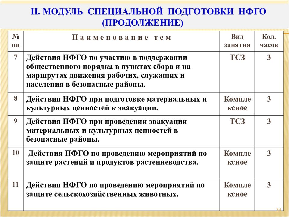 Календарный план нфго