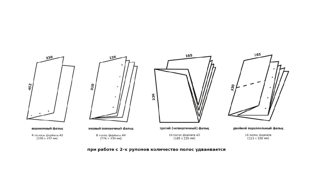 Формат набору. Формат полосы набора. Фальцовка тетрадей. Двойной параллельный фальц. Формат издания и Формат полосы набора.