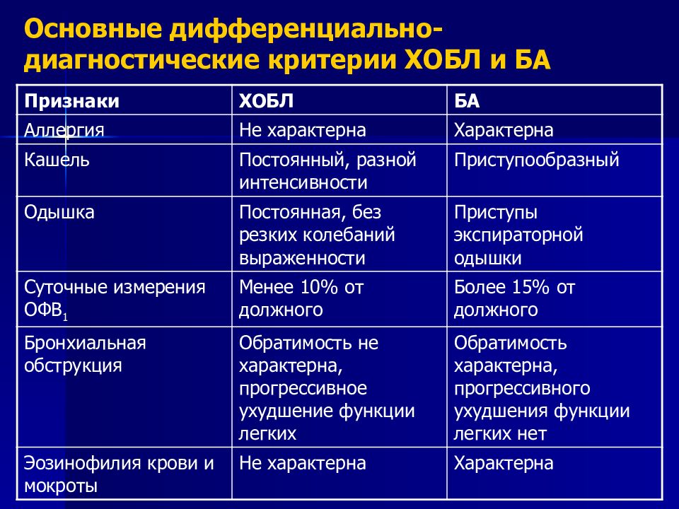 При необструктивном хроническом бронхите в клинической картине заболевания на первый план выступают