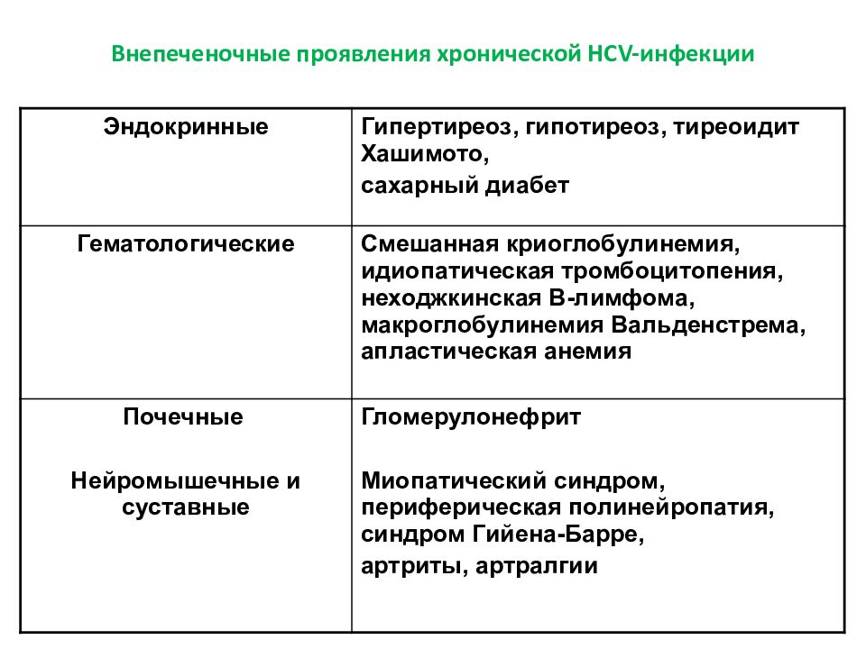 Болезнь вальденстрема презентация