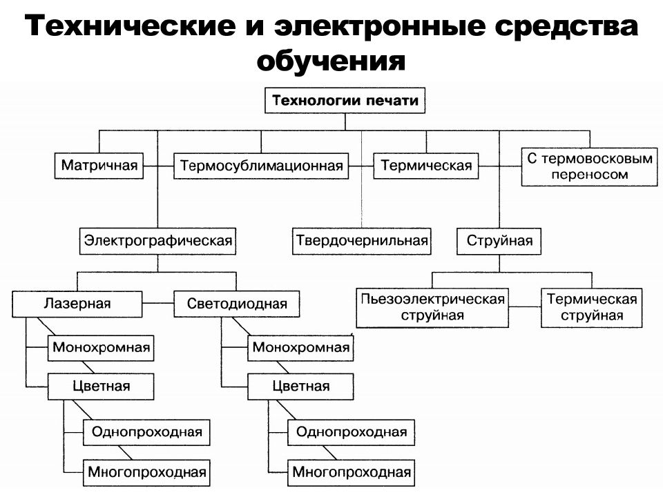 3 технические средства обучения