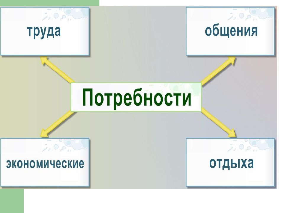 Презентация по обществоведению 11 класс