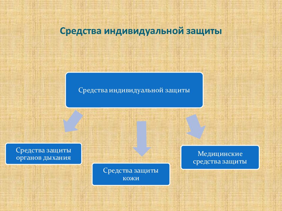 Медицинский университет презентация