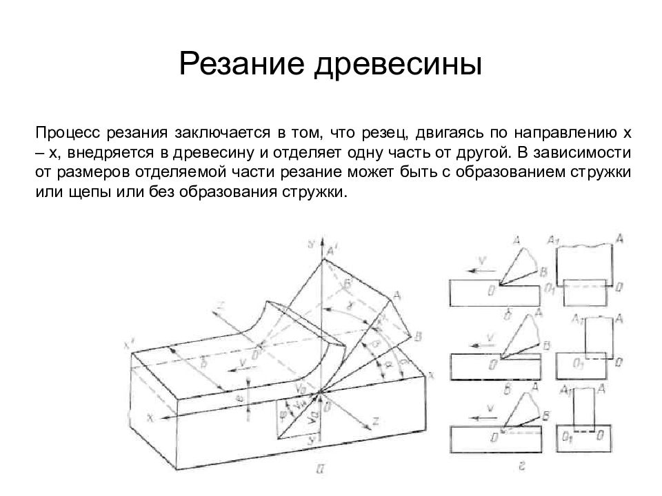 Резание древесины. Три основных способа резания древесины. Основы резания древесины и заточки режущих инструментов. Продольное резание древесины. Основы резания древесины и заточки режущих инструментов машины.