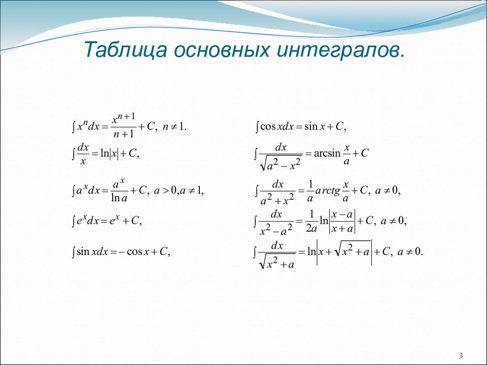 Презентация первообразная и неопределенный интеграл