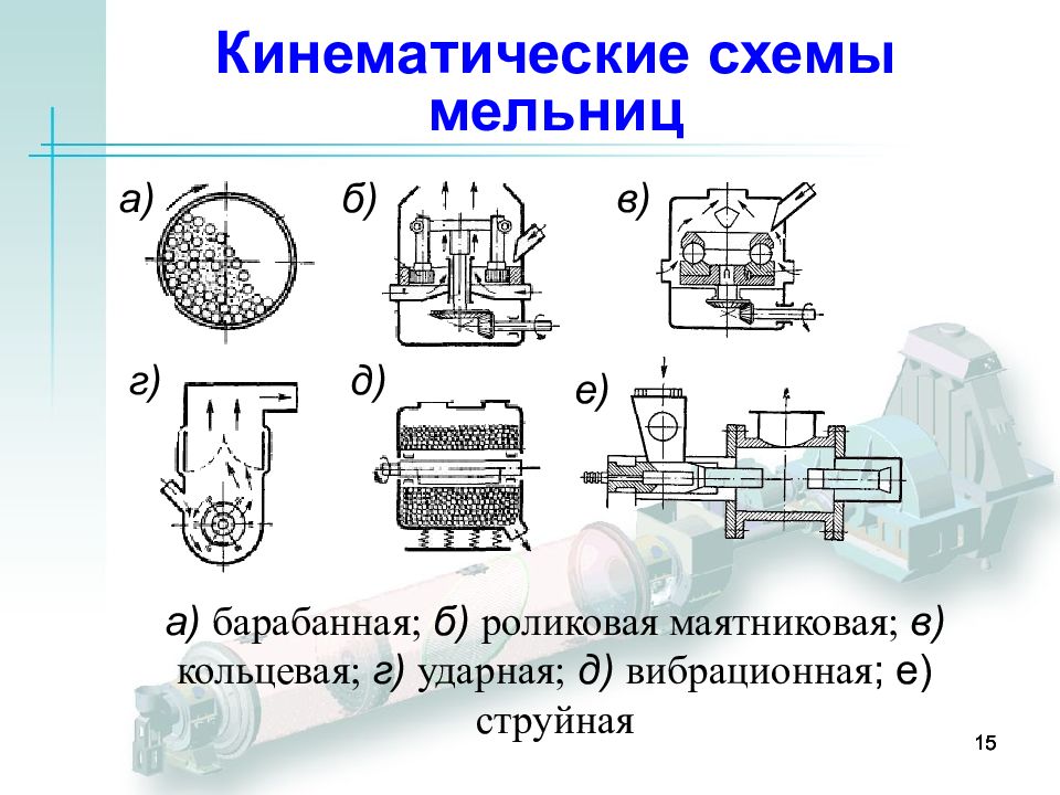 Кольцевые мельницы презентация